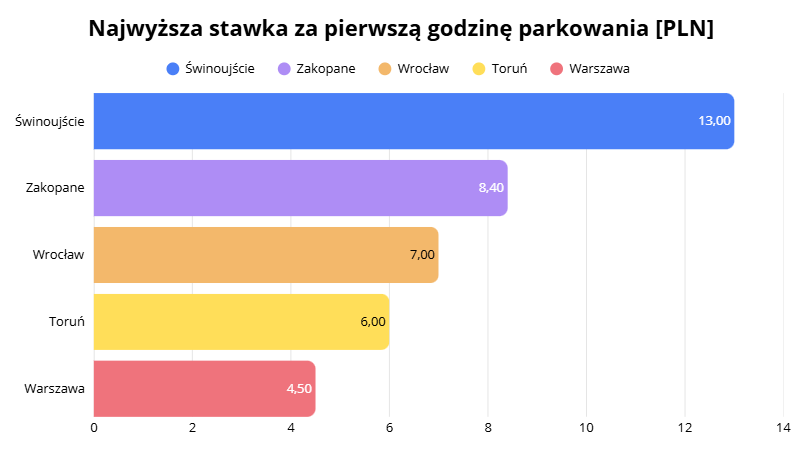 Miejscowości z najwyższymi opłatami za SPP w 2026 roku
